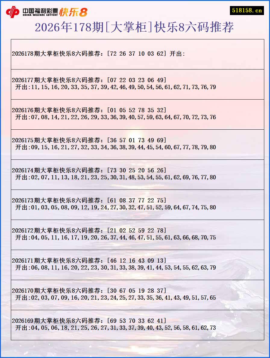2026年178期[大掌柜]快乐8六码推荐