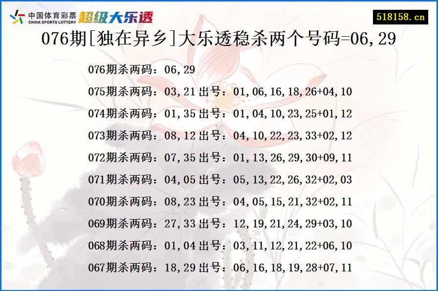 076期[独在异乡]大乐透稳杀两个号码=06,29