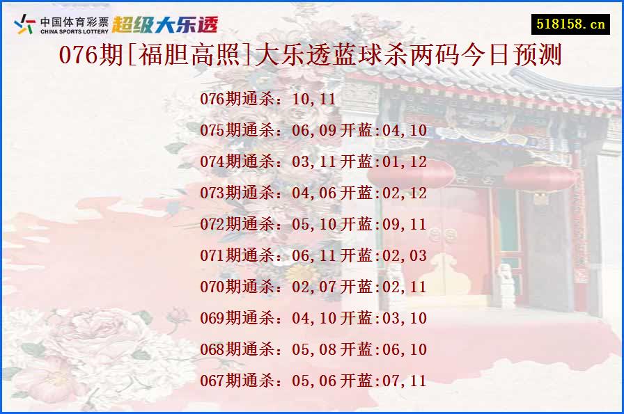 076期[福胆高照]大乐透蓝球杀两码今日预测