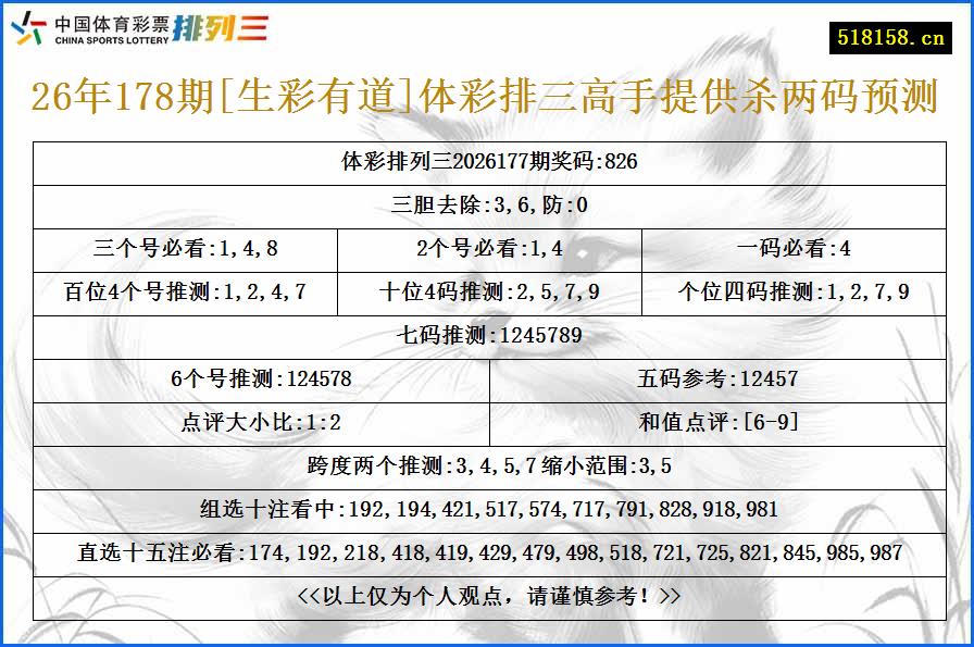 26年178期[生彩有道]体彩排三高手提供杀两码预测