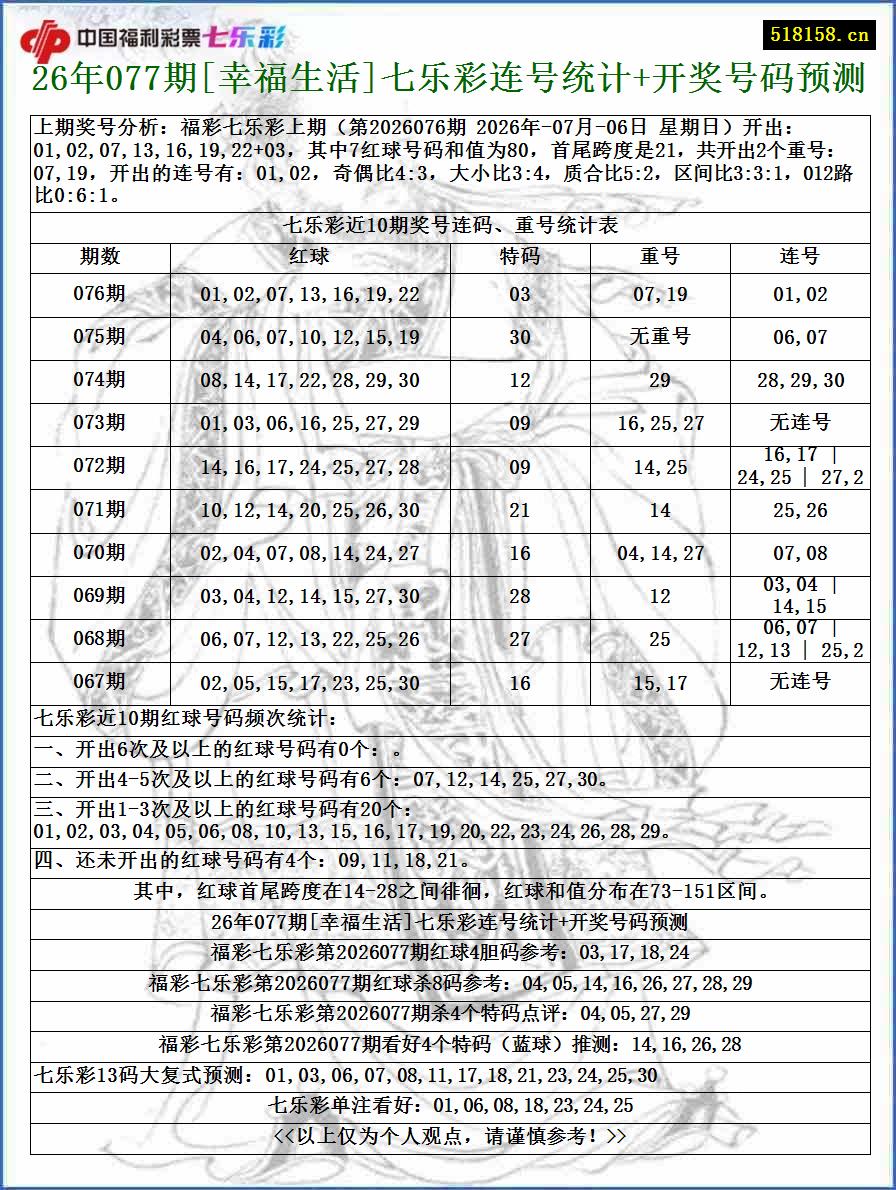 26年077期[幸福生活]七乐彩连号统计+开奖号码预测