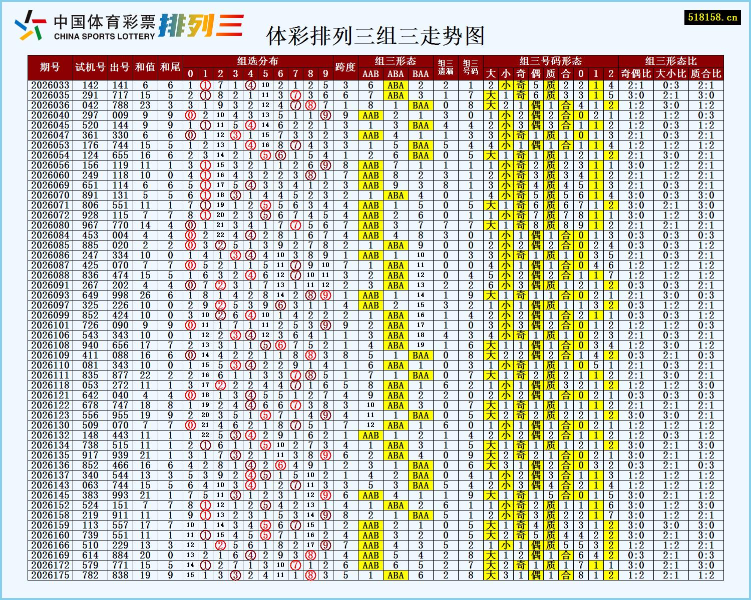 体彩排列三组三走势图
