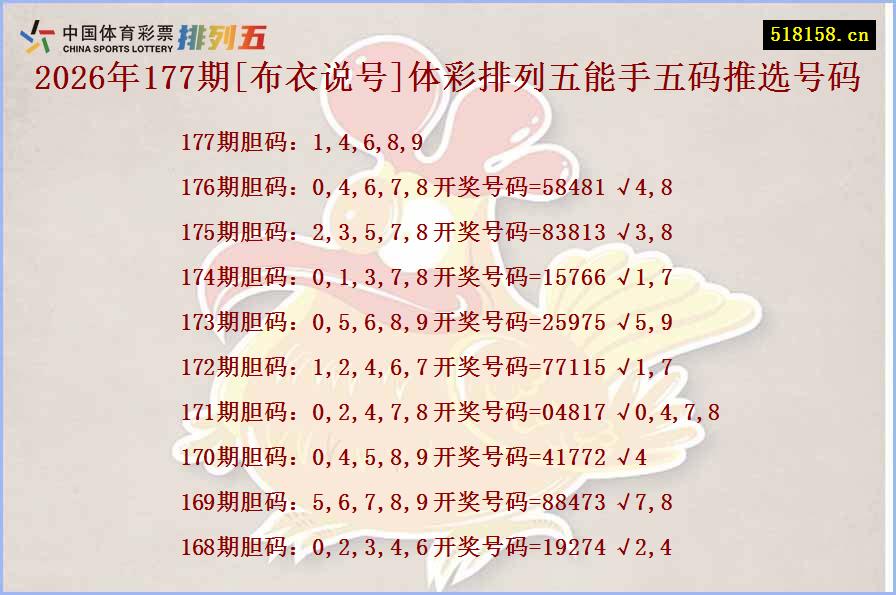 2026年177期[布衣说号]体彩排列五能手五码推选号码