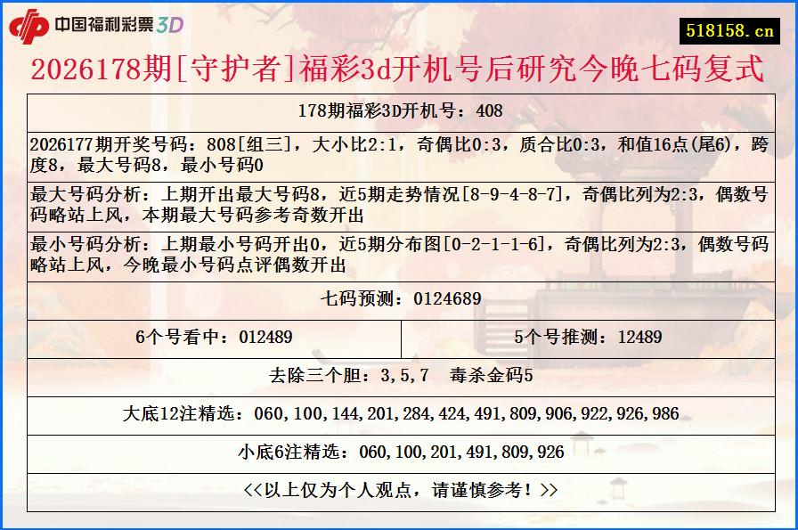 2026178期[守护者]福彩3d开机号后研究今晚七码复式
