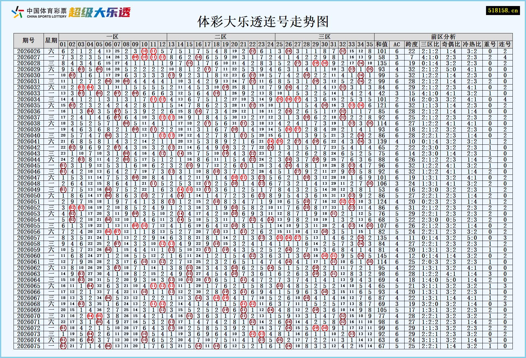 体彩大乐透连号走势图