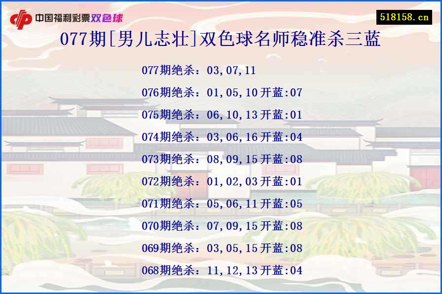 077期[男儿志壮]双色球名师稳准杀三蓝