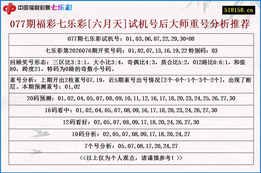077期福彩七乐彩[六月天]试机号后大师重号分析推荐