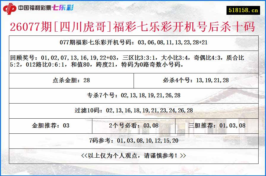 26077期[四川虎哥]福彩七乐彩开机号后杀十码