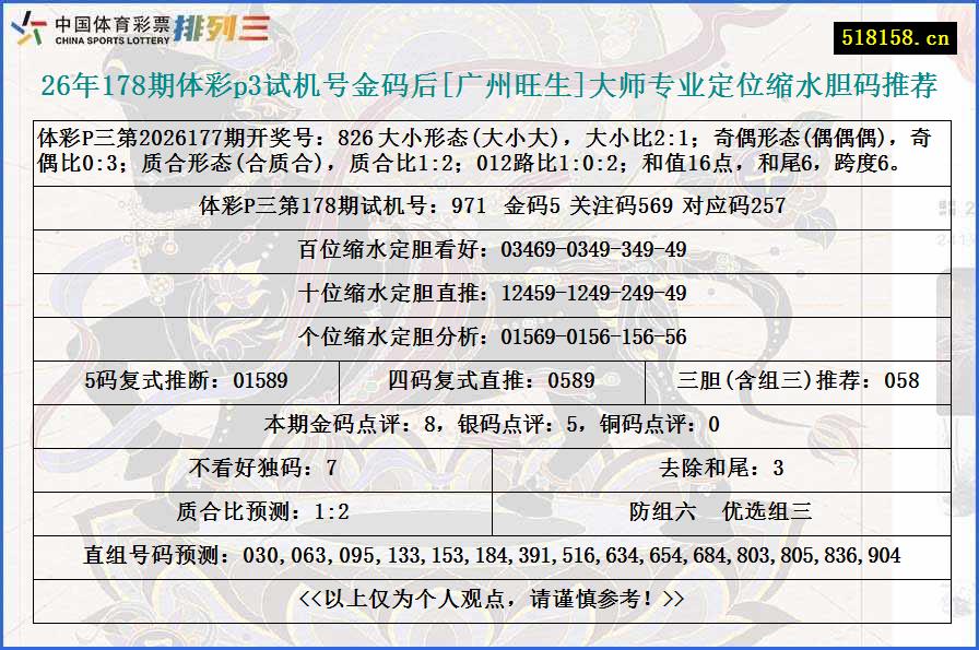 26年178期体彩p3试机号金码后[广州旺生]大师专业定位缩水胆码推荐