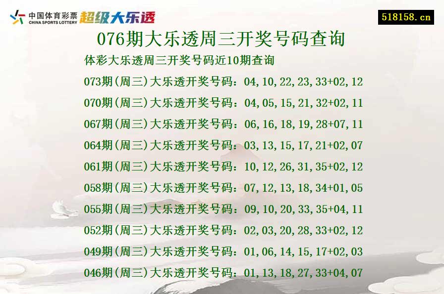 076期大乐透周三开奖号码查询