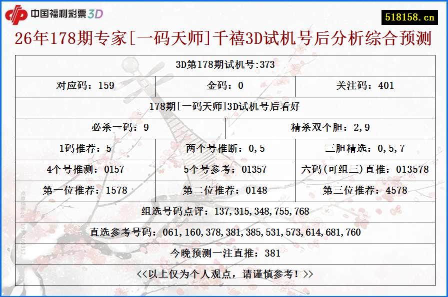26年178期专家[一码天师]千禧3D试机号后分析综合预测