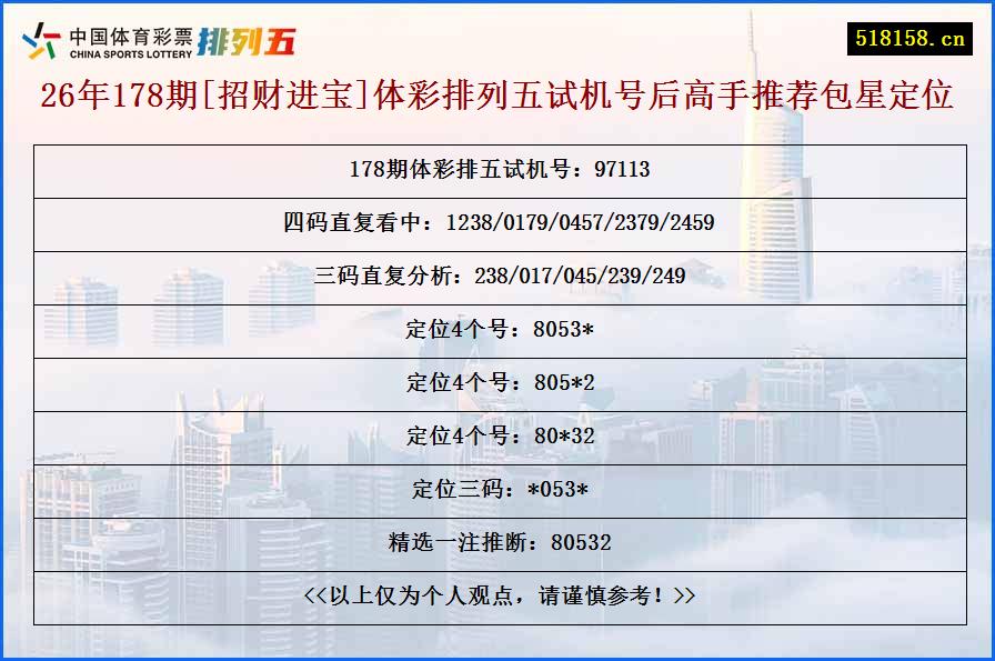 26年178期[招财进宝]体彩排列五试机号后高手推荐包星定位