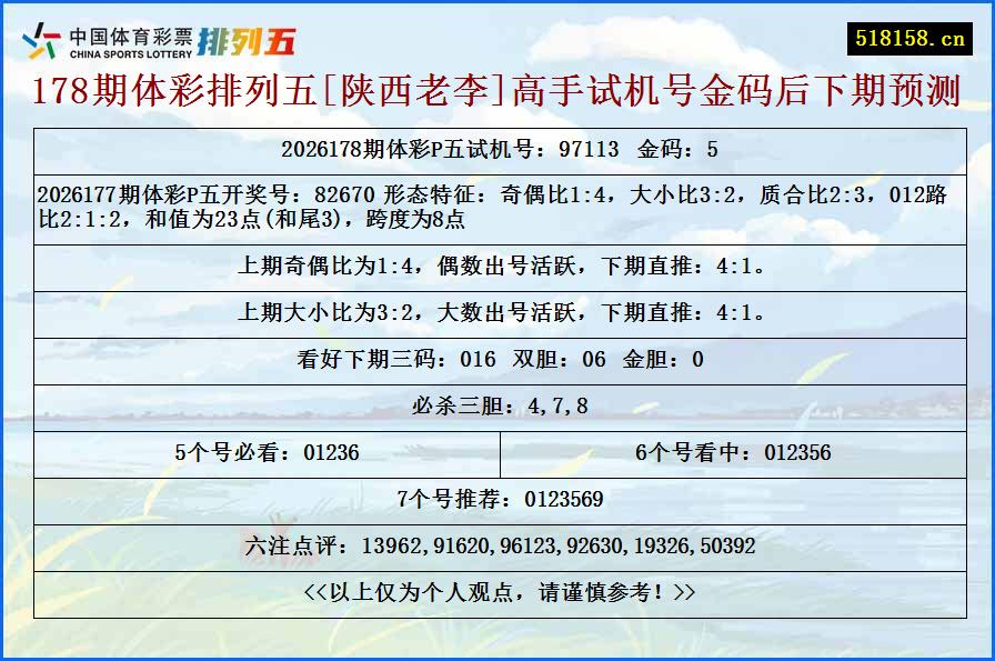 178期体彩排列五[陕西老李]高手试机号金码后下期预测