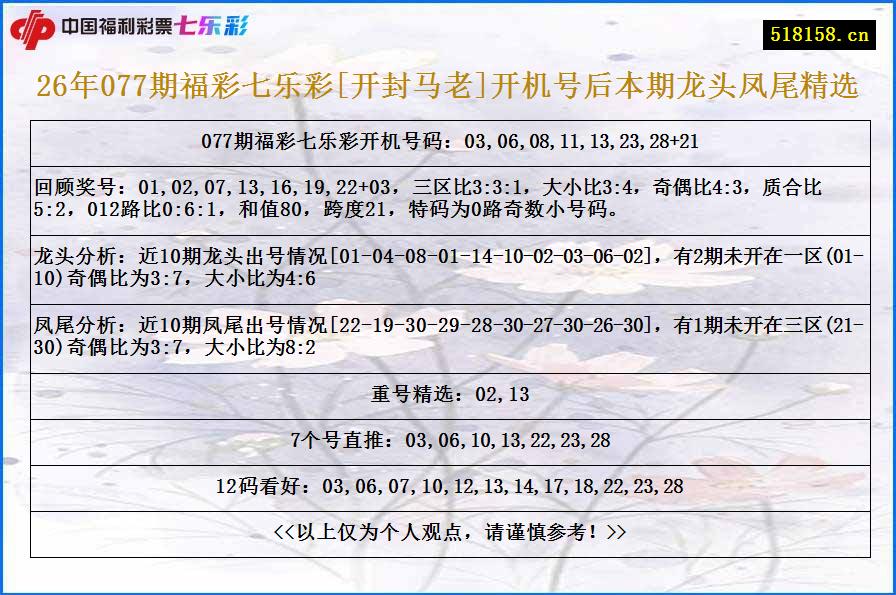 26年077期福彩七乐彩[开封马老]开机号后本期龙头凤尾精选