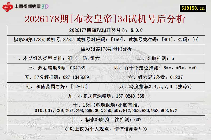 2026178期[布衣皇帝]3d试机号后分析