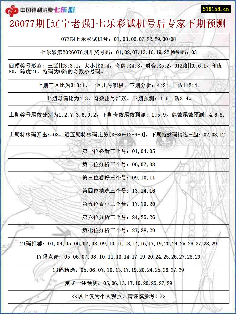 26077期[辽宁老强]七乐彩试机号后专家下期预测