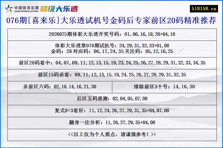 076期[喜来乐]大乐透试机号金码后专家前区20码精准推荐