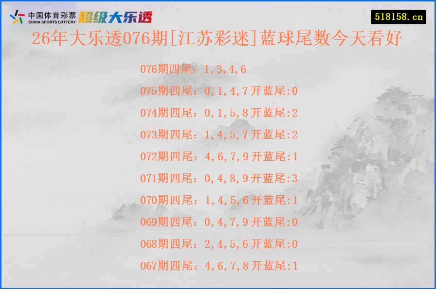 26年大乐透076期[江苏彩迷]蓝球尾数今天看好