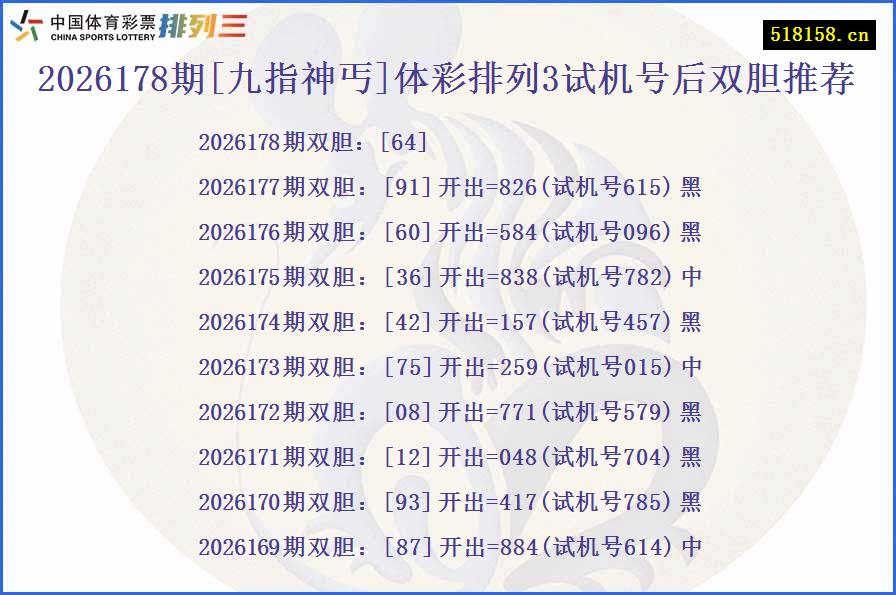 2026178期[九指神丐]体彩排列3试机号后双胆推荐