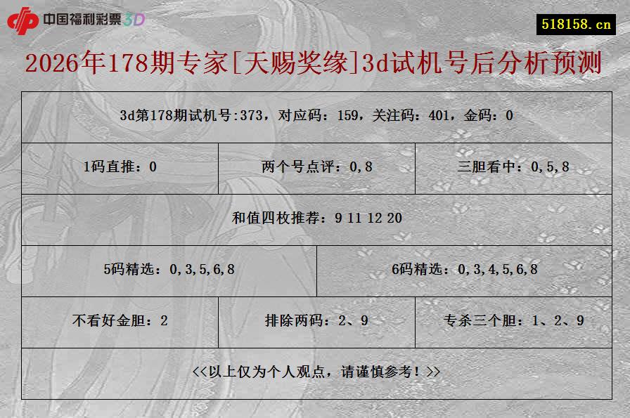 2026年178期专家[天赐奖缘]3d试机号后分析预测