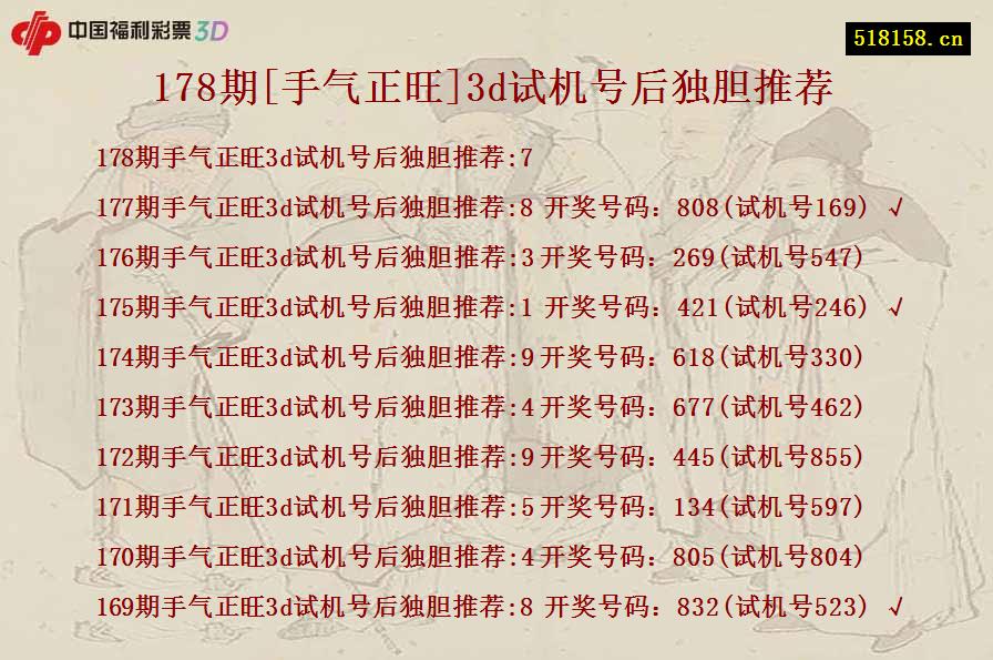 178期[手气正旺]3d试机号后独胆推荐
