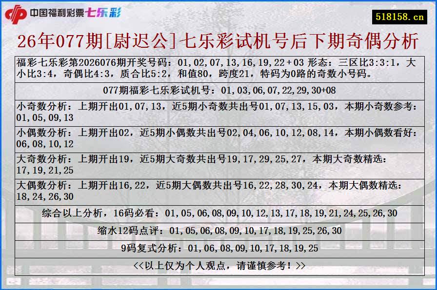 26年077期[尉迟公]七乐彩试机号后下期奇偶分析