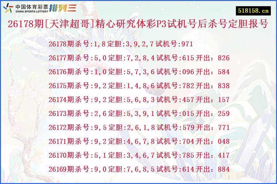 26178期[天津超哥]精心研究体彩P3试机号后杀号定胆报号
