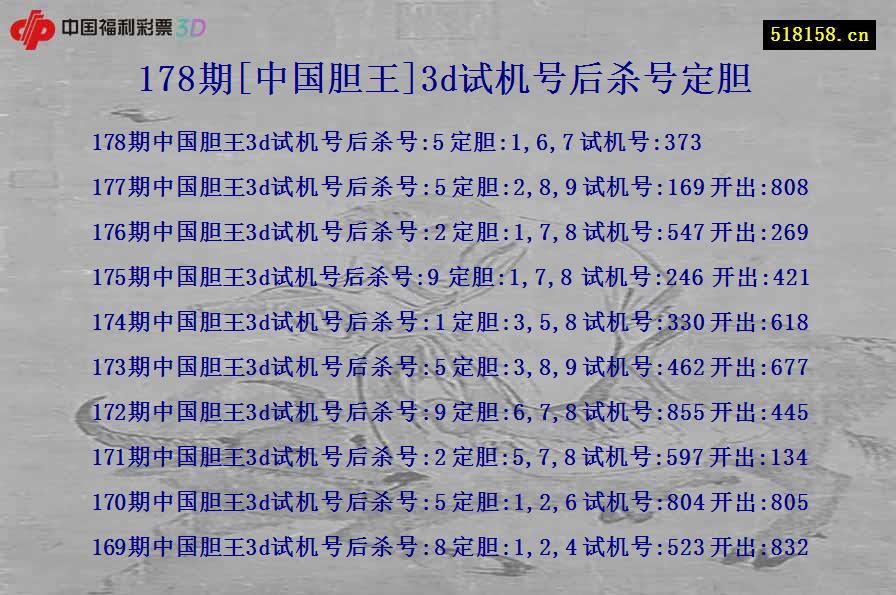 178期[中国胆王]3d试机号后杀号定胆