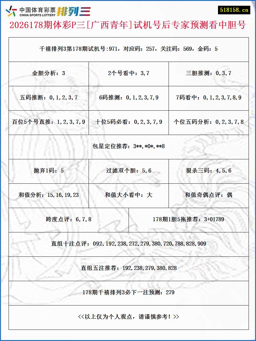 2026178期体彩P三[广西青年]试机号后专家预测看中胆号