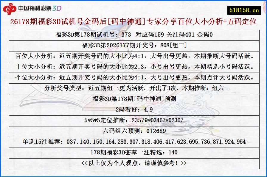 26178期福彩3D试机号金码后[码中神通]专家分享百位大小分析+五码定位