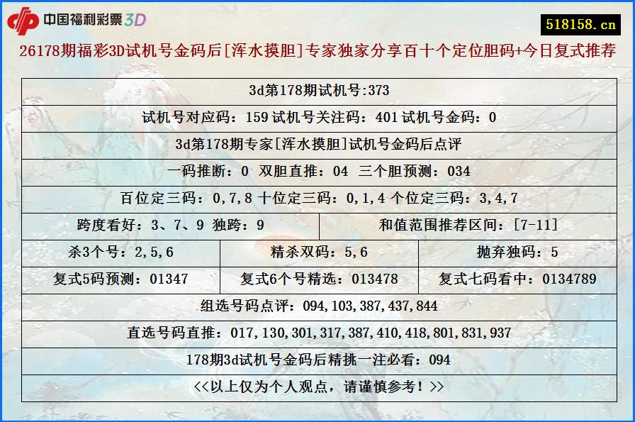 26178期福彩3D试机号金码后[浑水摸胆]专家独家分享百十个定位胆码+今日复式推荐