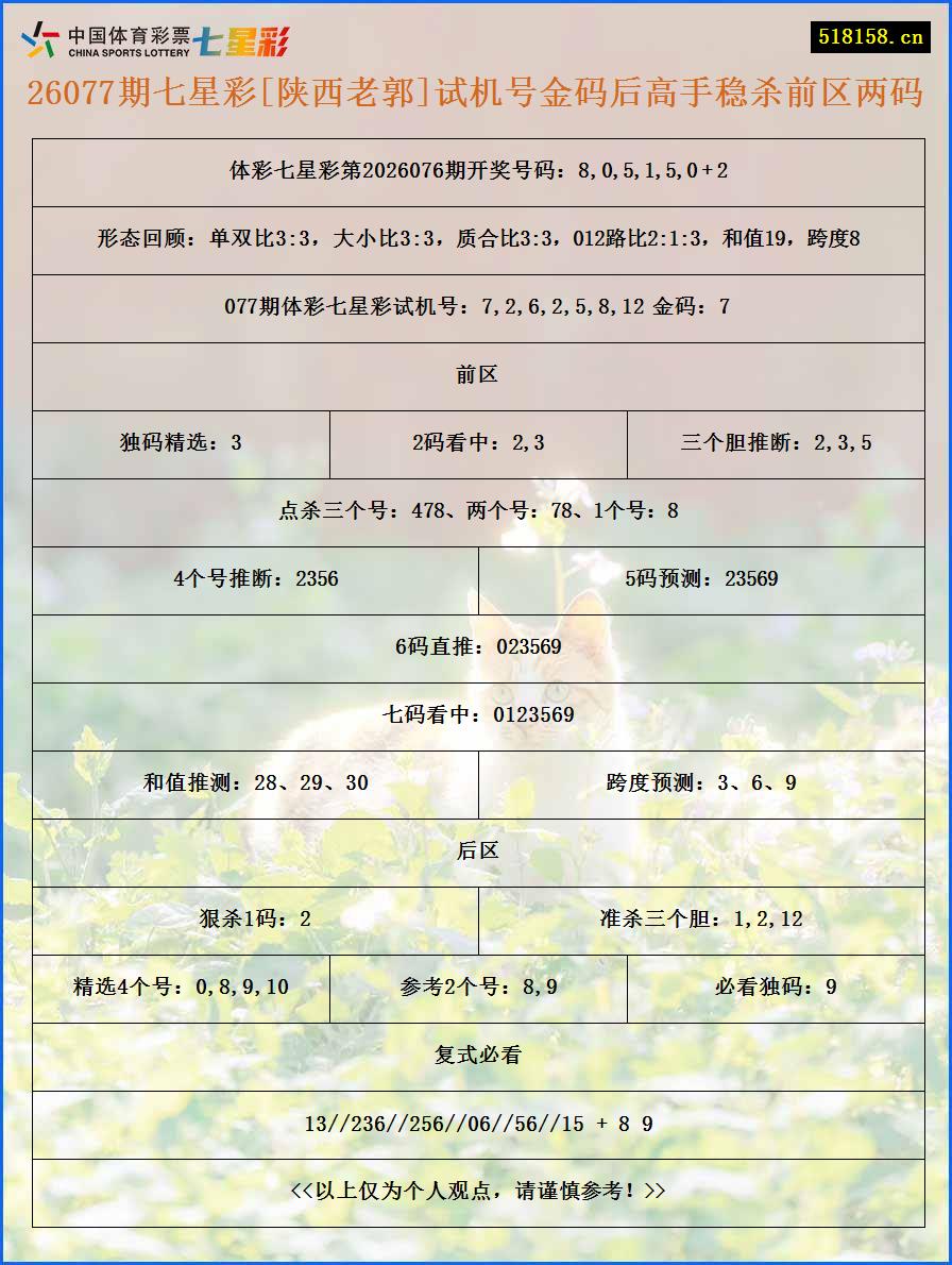 26077期七星彩[陕西老郭]试机号金码后高手稳杀前区两码