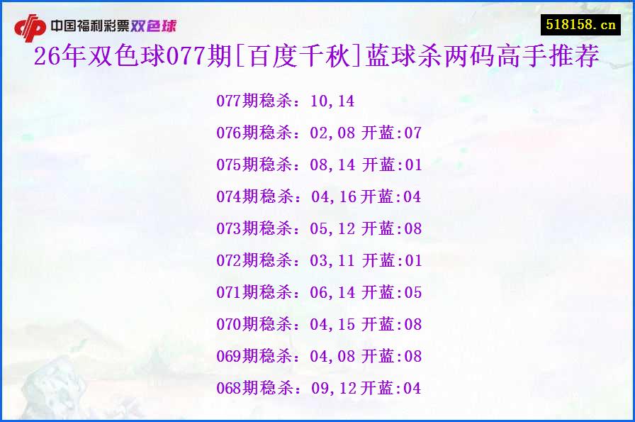 26年双色球077期[百度千秋]蓝球杀两码高手推荐