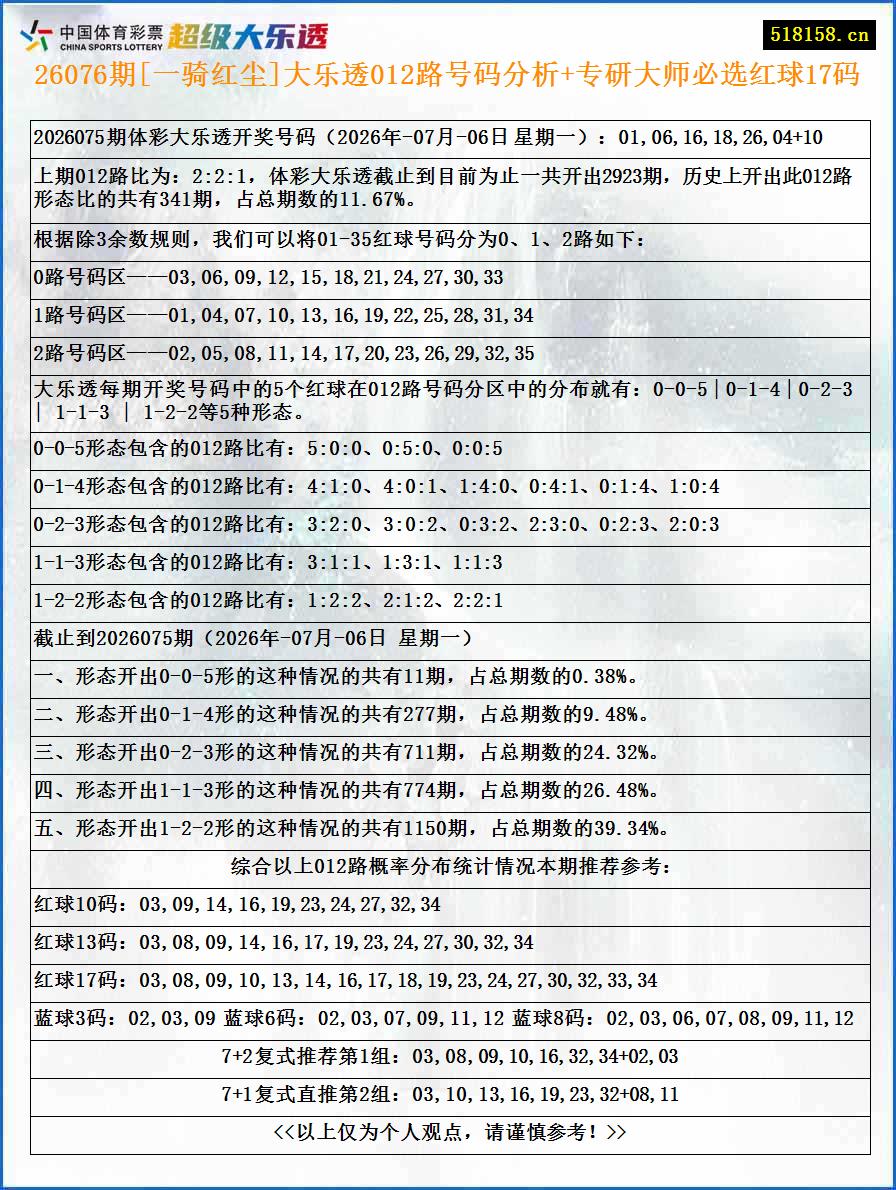26076期[一骑红尘]大乐透012路号码分析+专研大师必选红球17码