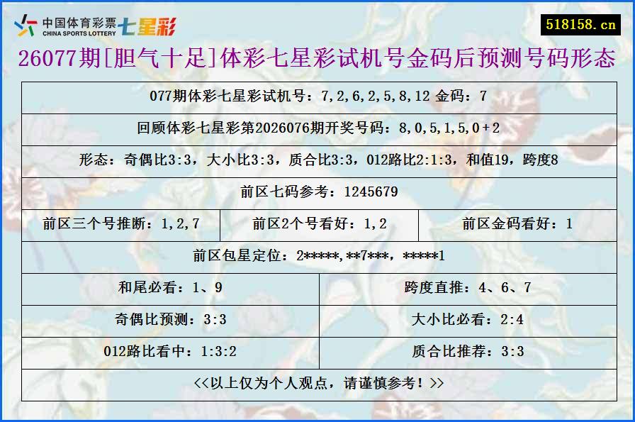 26077期[胆气十足]体彩七星彩试机号金码后预测号码形态