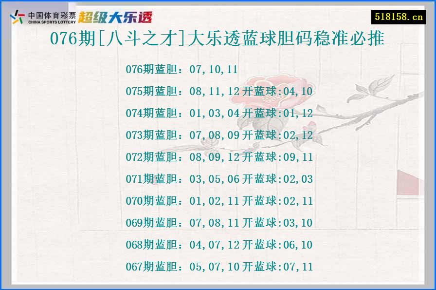 076期[八斗之才]大乐透蓝球胆码稳准必推