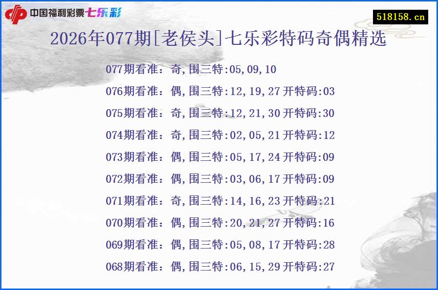 2026年077期[老侯头]七乐彩特码奇偶精选
