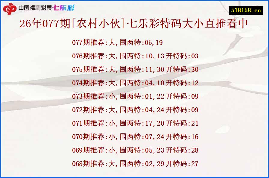 26年077期[农村小伙]七乐彩特码大小直推看中