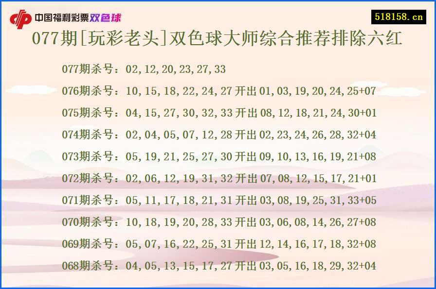 077期[玩彩老头]双色球大师综合推荐排除六红