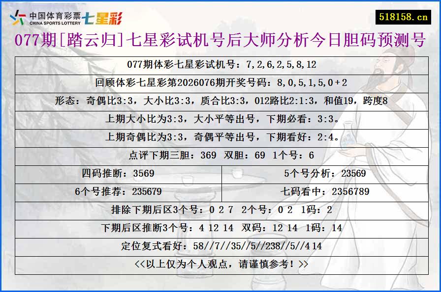 077期[踏云归]七星彩试机号后大师分析今日胆码预测号