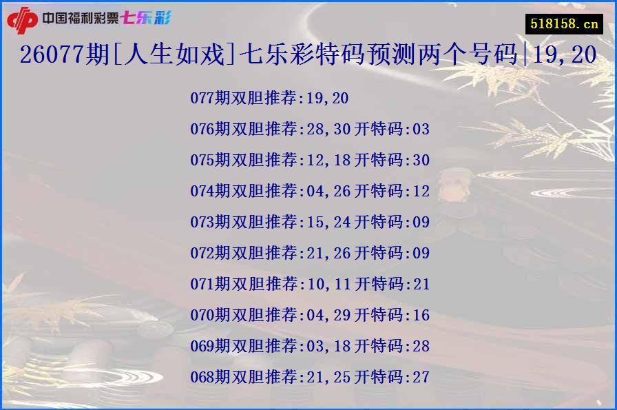 26077期[人生如戏]七乐彩特码预测两个号码|19,20