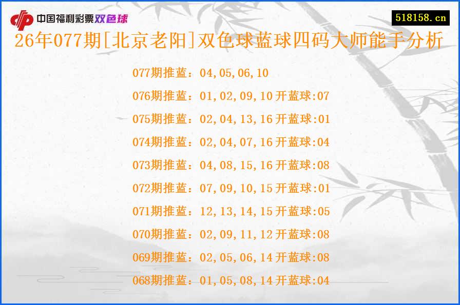 26年077期[北京老阳]双色球蓝球四码大师能手分析