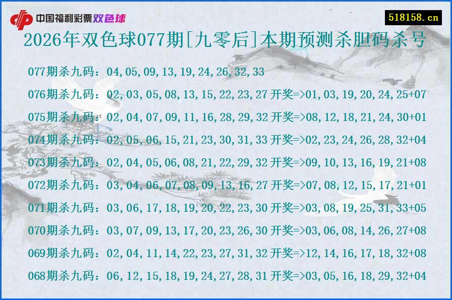 2026年双色球077期[九零后]本期预测杀胆码杀号
