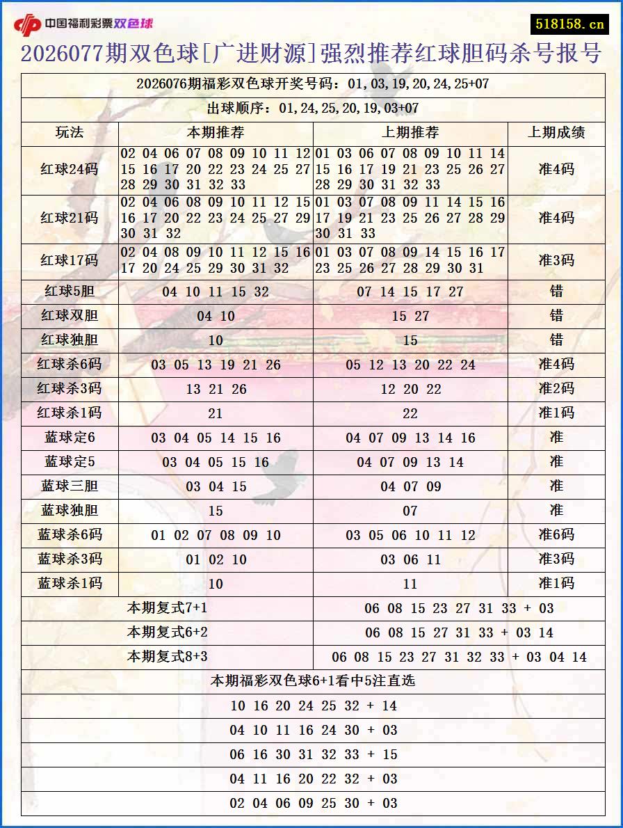 2026077期双色球[广进财源]强烈推荐红球胆码杀号报号