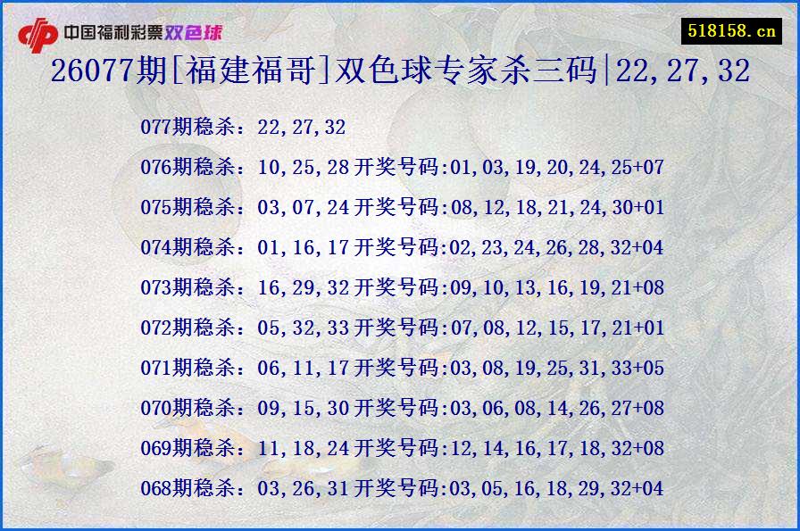 26077期[福建福哥]双色球专家杀三码|22,27,32