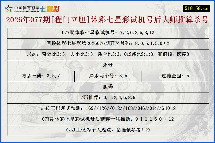 2026年077期[程门立胆]体彩七星彩试机号后大师推算杀号