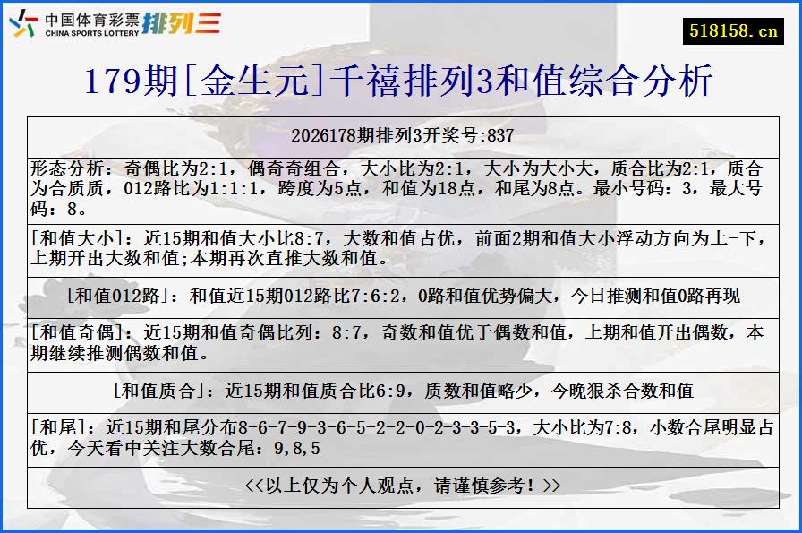 179期[金生元]千禧排列3和值综合分析
