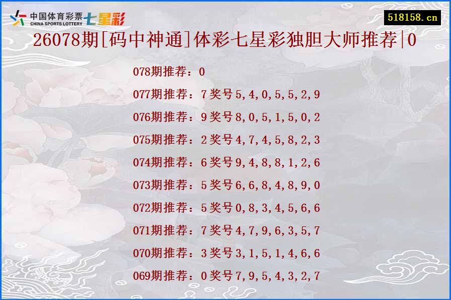 26078期[码中神通]体彩七星彩独胆大师推荐|0