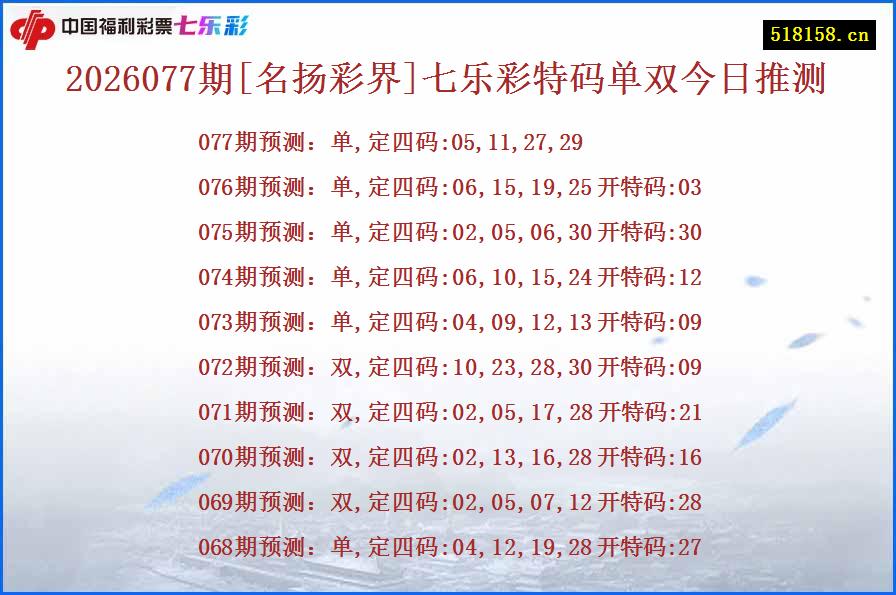 2026077期[名扬彩界]七乐彩特码单双今日推测