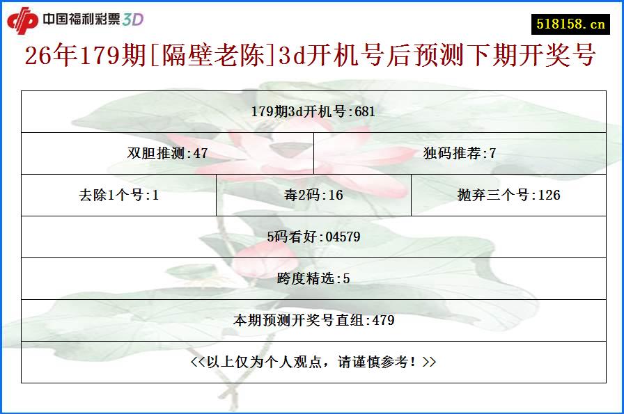 26年179期[隔壁老陈]3d开机号后预测下期开奖号